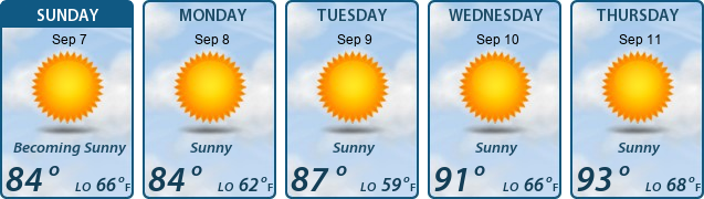 5-Day Forecast