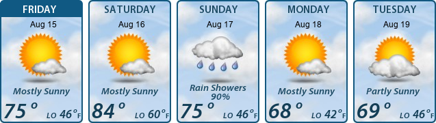 5-Day Forecast
