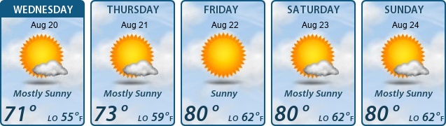 5-Day Forecast