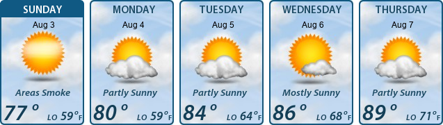 5-Day Forecast