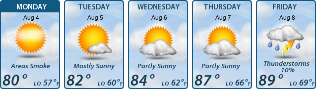 5-Day Forecast