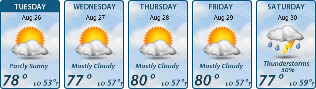 5-Day Forecast