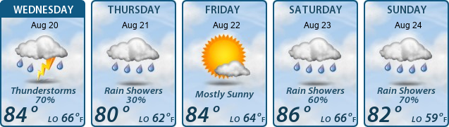 5-Day Forecast