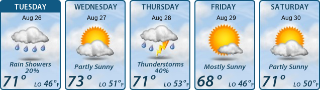 5-Day Forecast