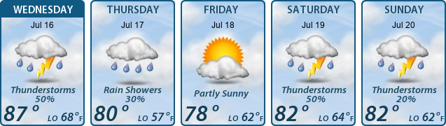 5-Day Forecast