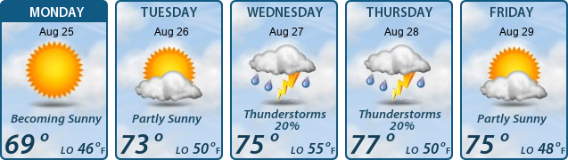 5-Day Forecast
