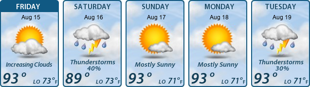 5-Day Forecast