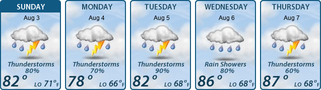 5-Day Forecast