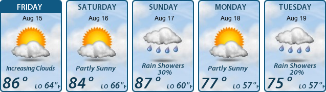 5-Day Forecast