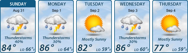 5-Day Forecast