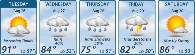 5-Day Forecast