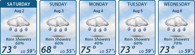 5-Day Forecast