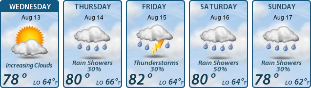5-Day Forecast