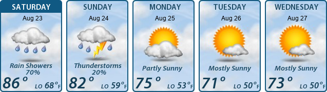 5-Day Forecast