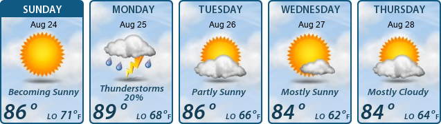 5-Day Forecast