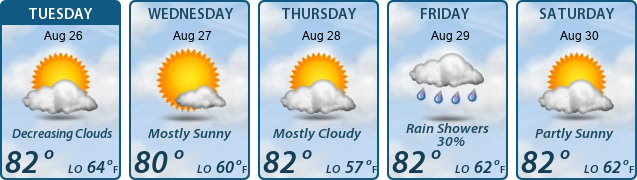 5-Day Forecast