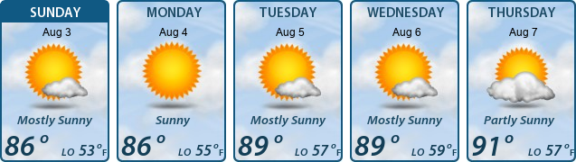 5-Day Forecast