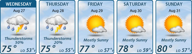 5-Day Forecast
