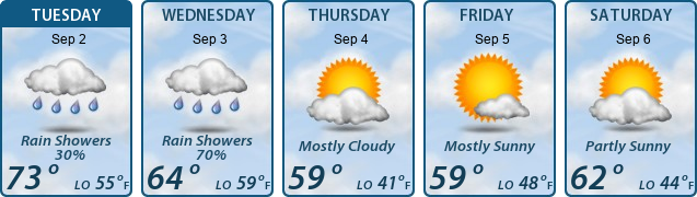 5-Day Forecast