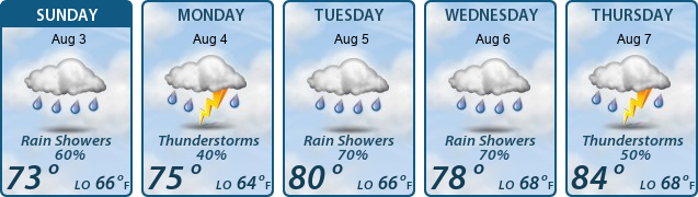 5-Day Forecast