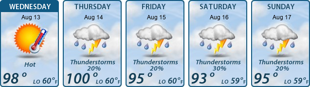 5-Day Forecast