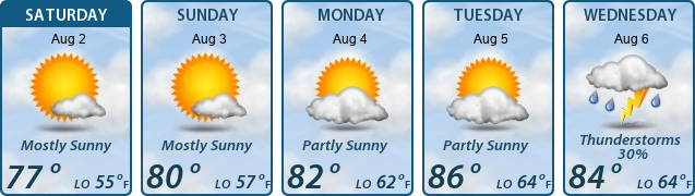 5-Day Forecast