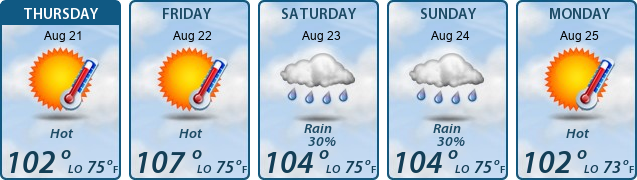 5-Day Forecast
