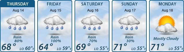 5-Day Forecast
