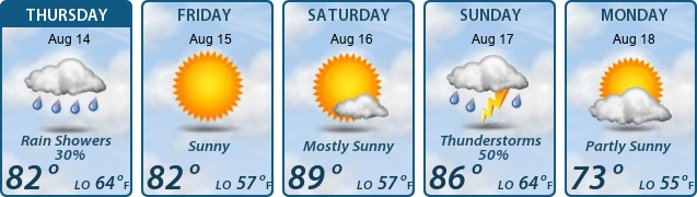 5-Day Forecast