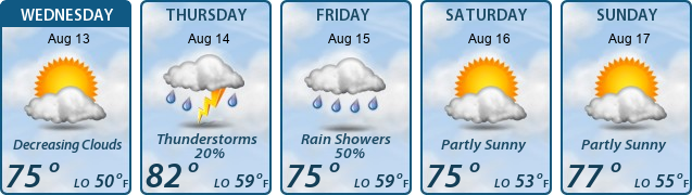 5-Day Forecast