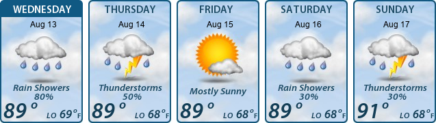 5-Day Forecast