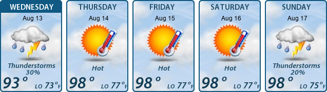 5-Day Forecast