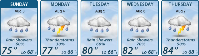 5-Day Forecast