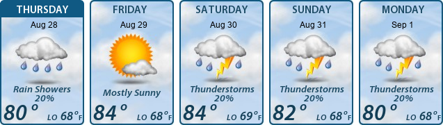 5-Day Forecast