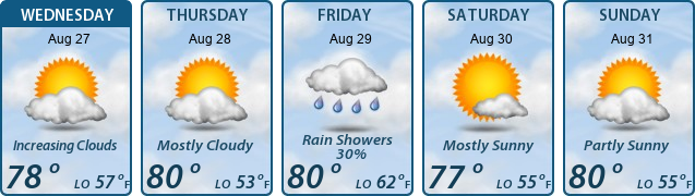 5-Day Forecast
