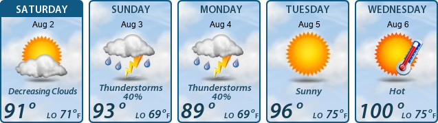 5-Day Forecast