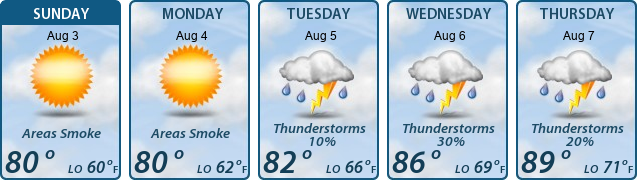 5-Day Forecast