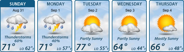 5-Day Forecast