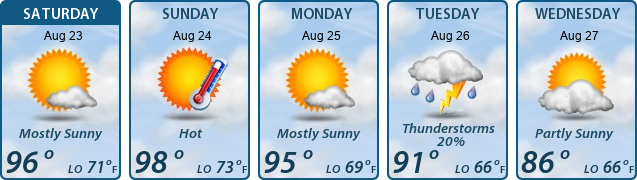 5-Day Forecast