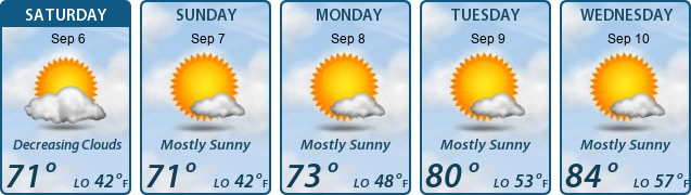 5-Day Forecast