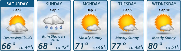 5-Day Forecast