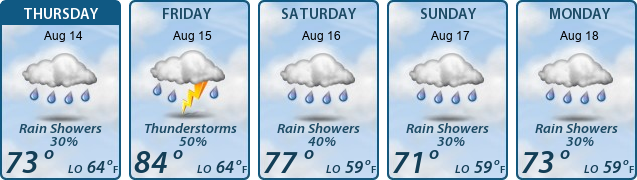 5-Day Forecast