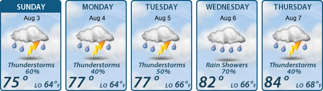 5-Day Forecast