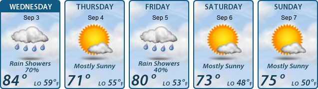 5-Day Forecast