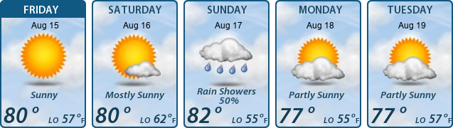 5-Day Forecast
