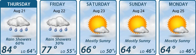 5-Day Forecast