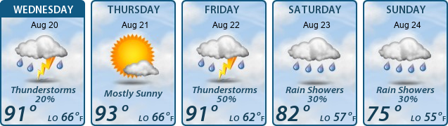 5-Day Forecast