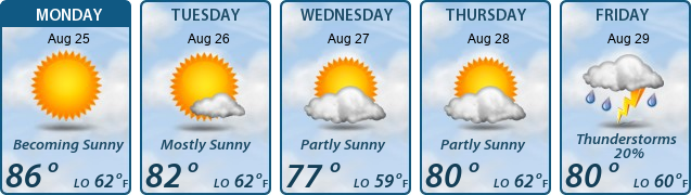 5-Day Forecast