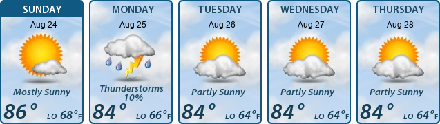 5-Day Forecast