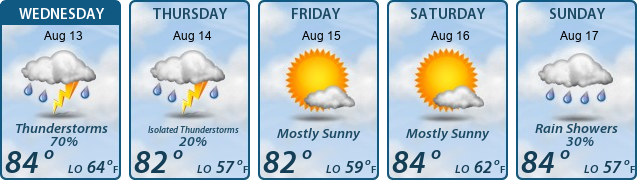 5-Day Forecast
